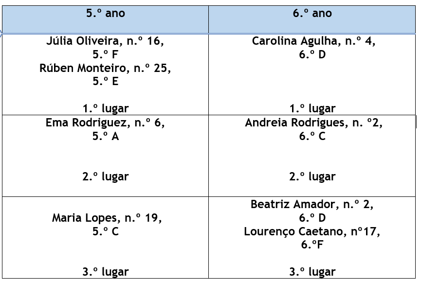 image-1 Campeonato de Ortografia 2024/2025