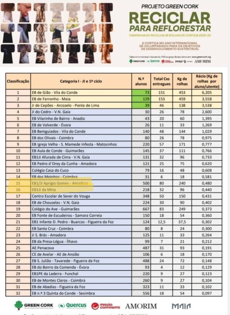 Imagem-WhatsApp-2025-10-19-as-20.27.59_2dd3439b-749x1024 Somos um Eco-Agrupamento!