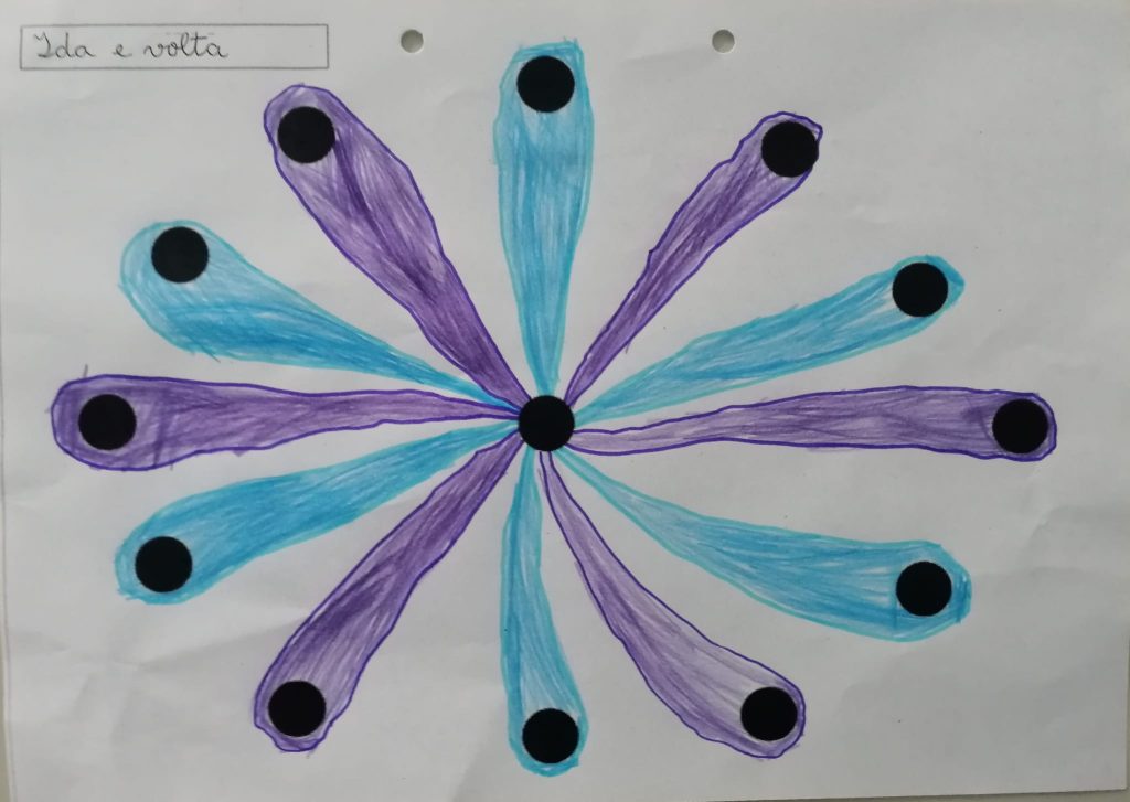 WhatsApp-Image-2026-01-18-at-20.10.30-2-1024x727 A Aprender somos felizes (sala verde – JI da Mina)