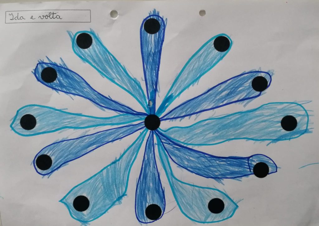 WhatsApp-Image-2026-01-18-at-20.10.31-1-1024x725 A Aprender somos felizes (sala verde – JI da Mina)