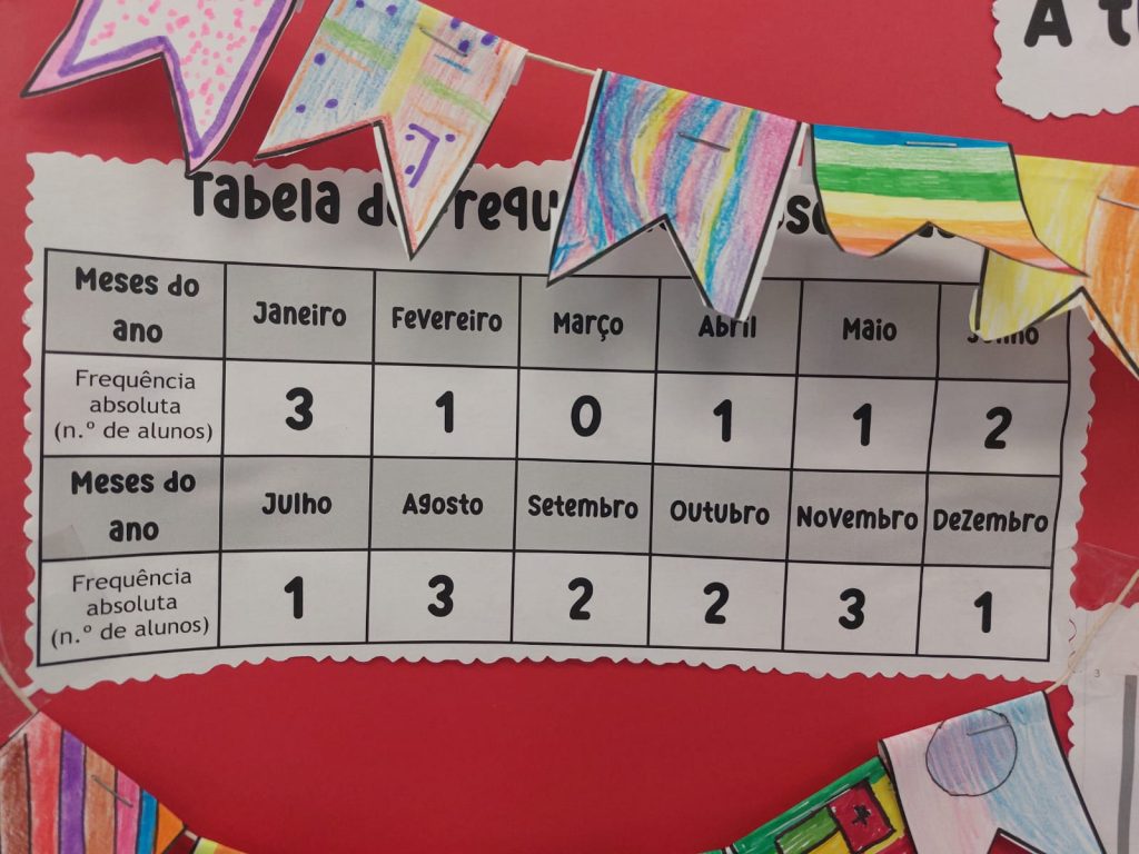 WhatsApp-Image-2026-02-13-at-16.26.54-1-1024x768 🎉📊 Organização e tratamento de dados na prática! - 3.º A