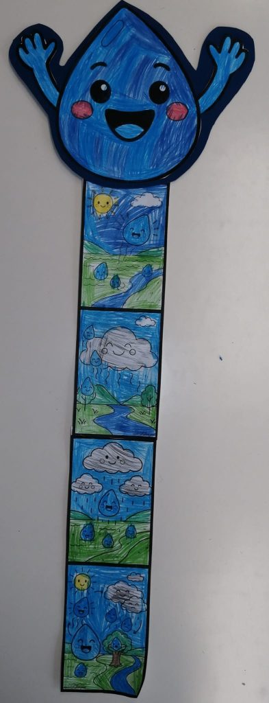 WhatsApp-Image-2026-03-22-at-17.26.36-1-393x1024 A aprender somos felizes - sala verde JI da Mina